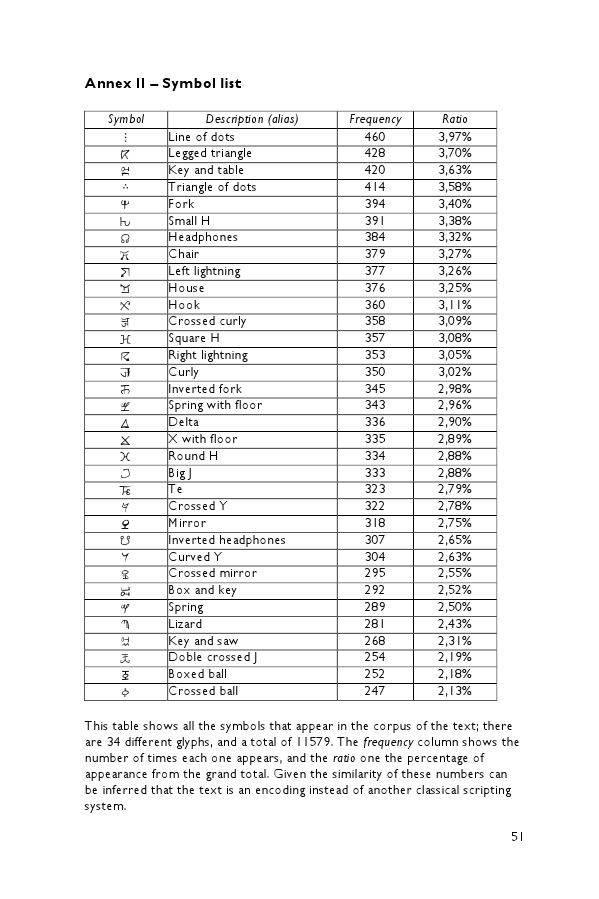 Page 51 (Annex II - Symbol list)